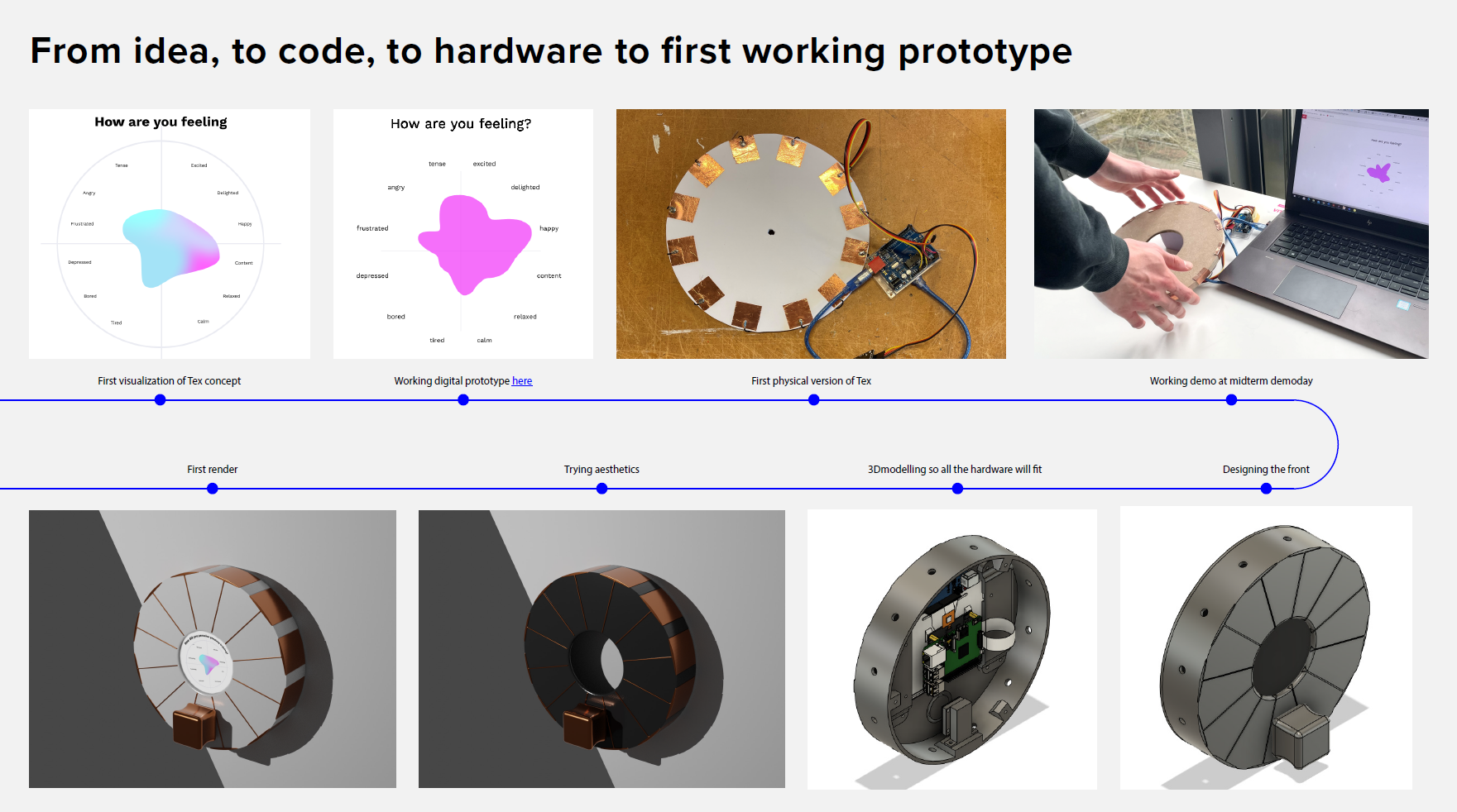Prototyping